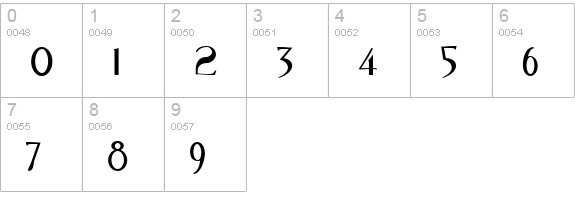 Birmingham Sans Serif numbers 0-9 preview