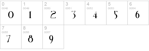 BirminghamTitling numbers 0-9 preview