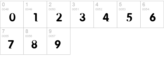 BirthRiot numbers 0-9 preview