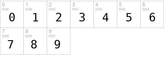 Bitstream Vera Sans Mono numbers 0-9 preview