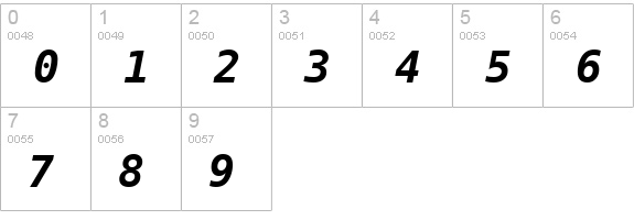 Bitstream Vera Sans Mono Bold Oblique numbers 0-9 preview