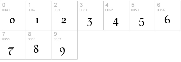 Black Chancery numbers 0-9 preview