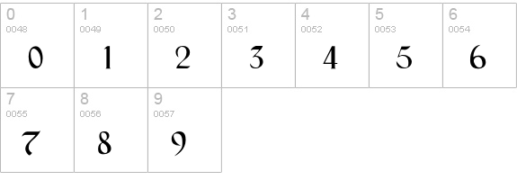 BlackChancery numbers 0-9 preview