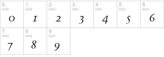 Blackford OldStyle SSi Normal numbers 0-9 preview