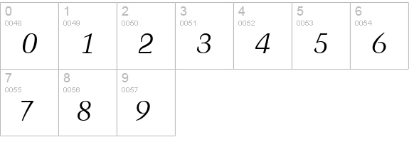 Blackford SSi Italic numbers 0-9 preview