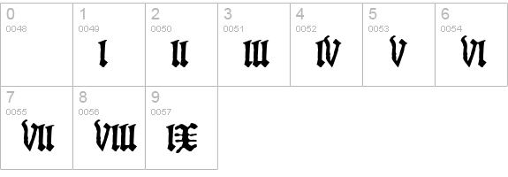 Blackletter HPLHS numbers 0-9 preview