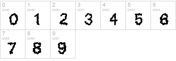 Blobs numbers 0-9 preview
