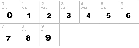Blockquote numbers 0-9 preview