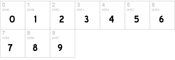 Blue Highway Bold numbers 0-9 preview