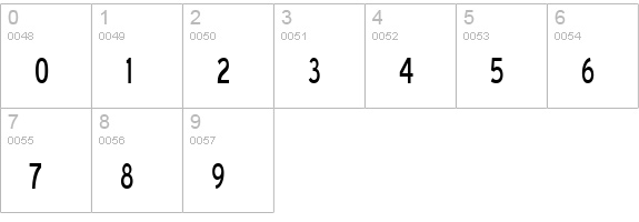Blue Highway Condensed numbers 0-9 preview