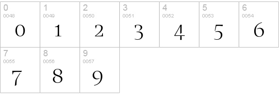 Blue Island Std numbers 0-9 preview