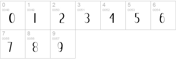 Blue Melody numbers 0-9 preview