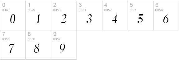 Blue Ridge Light SF Italic numbers 0-9 preview