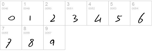 BN FontBoy numbers 0-9 preview