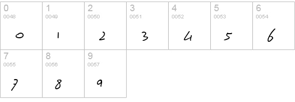 BN Handwrite numbers 0-9 preview