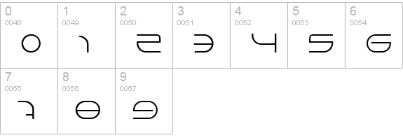 BN Niv 5000 numbers 0-9 preview