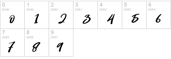 Boba numbers 0-9 preview