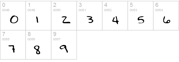BobbiesHand numbers 0-9 preview