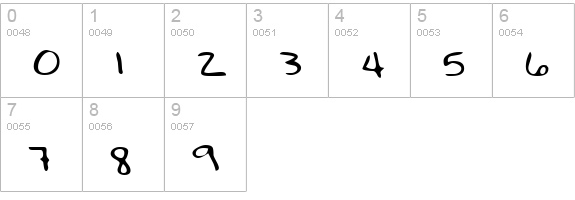 BobbiesHand Regular numbers 0-9 preview