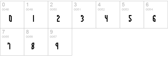 Bocuma Angle BRK numbers 0-9 preview