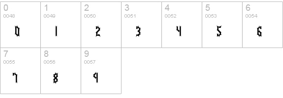 Bocuma Batty BRK numbers 0-9 preview