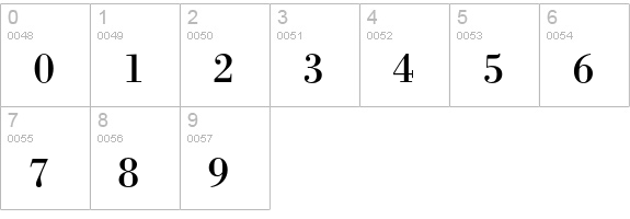 Bodoni numbers 0-9 preview