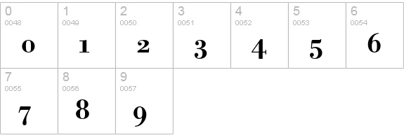 Bodoni BE Medium Expert numbers 0-9 preview