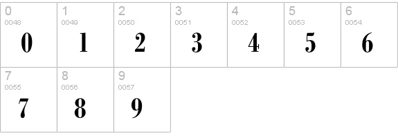 Bodoni Berthold Condensed BQ Medium numbers 0-9 preview