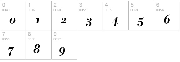 Bodoni Berthold Exp BQ Medium Italic OsF numbers 0-9 preview