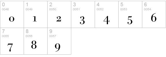 Bodoni Berthold Exp BQ Regular numbers 0-9 preview