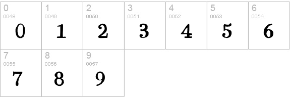 Bodoni Hand numbers 0-9 preview