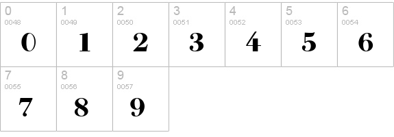 Bodoni Old Face BE Bold numbers 0-9 preview