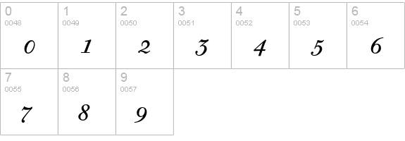 Bodoni Old Face BE ItalicSC numbers 0-9 preview