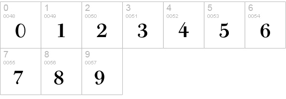 Bodoni Old Face Medium numbers 0-9 preview