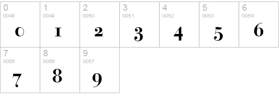 Bodoni Recut OldStyle SSi Bold numbers 0-9 preview
