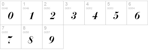 Bodoni Recut SSi Bold Italic numbers 0-9 preview