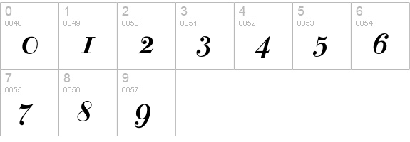 BodoniClassic-AdBoldItalic numbers 0-9 preview
