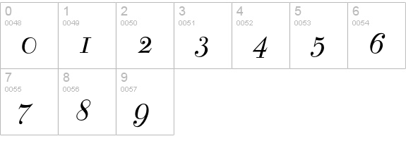 BodoniClassic-AdItalic numbers 0-9 preview