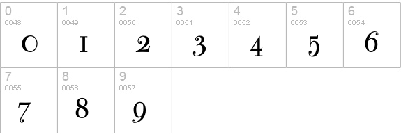 BodoniClassic-AdRoman numbers 0-9 preview
