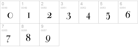 BodoniClassic-Roman numbers 0-9 preview