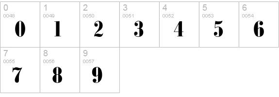 BodoniFB-BoldCondensed numbers 0-9 preview