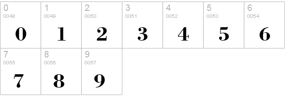 BodoniMutant numbers 0-9 preview