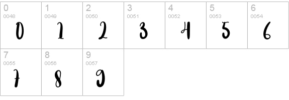 Body numbers 0-9 preview
