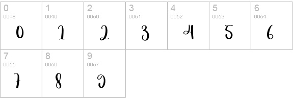 Bodylotion numbers 0-9 preview