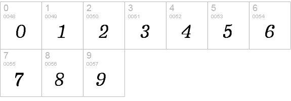 BoldfaceItalic- numbers 0-9 preview