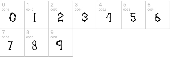 BONES numbers 0-9 preview