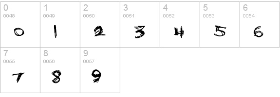 Bones Bummer numbers 0-9 preview