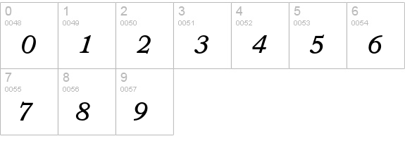 Bookman Italic numbers 0-9 preview