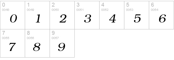 BookmanCTT Italic numbers 0-9 preview