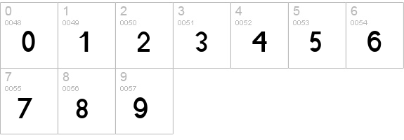 Boring Boron numbers 0-9 preview
